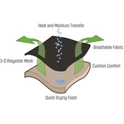 Outwell Grand Canyon Folding Chair Black -Seatosummit shop outwell grand canyon folding chair 3